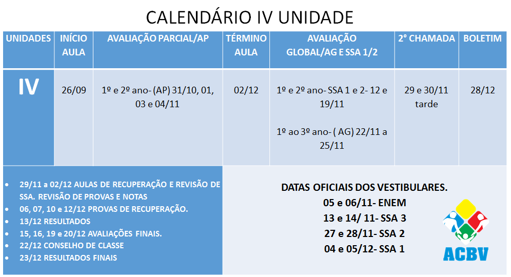 Unidade IV